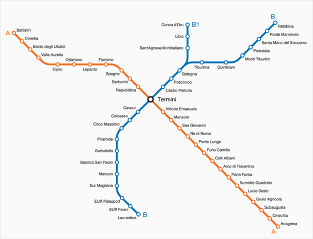 metro di roma